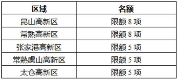 蘇州重點(diǎn)研發(fā)產(chǎn)業(yè)化