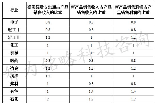 技術(shù)中心