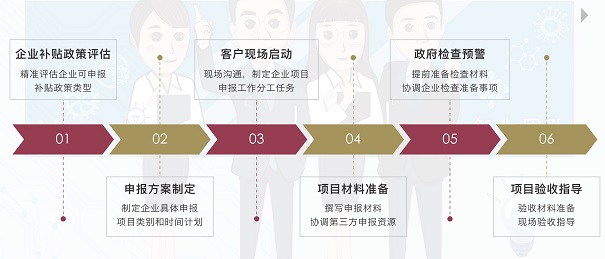 高新技術企業(yè)認定